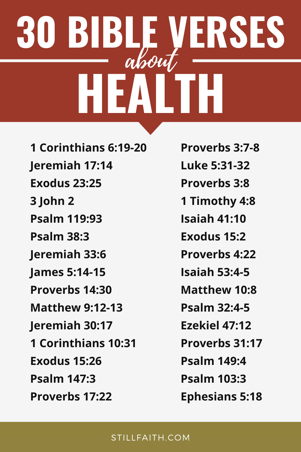 197 Bible Verses about Health