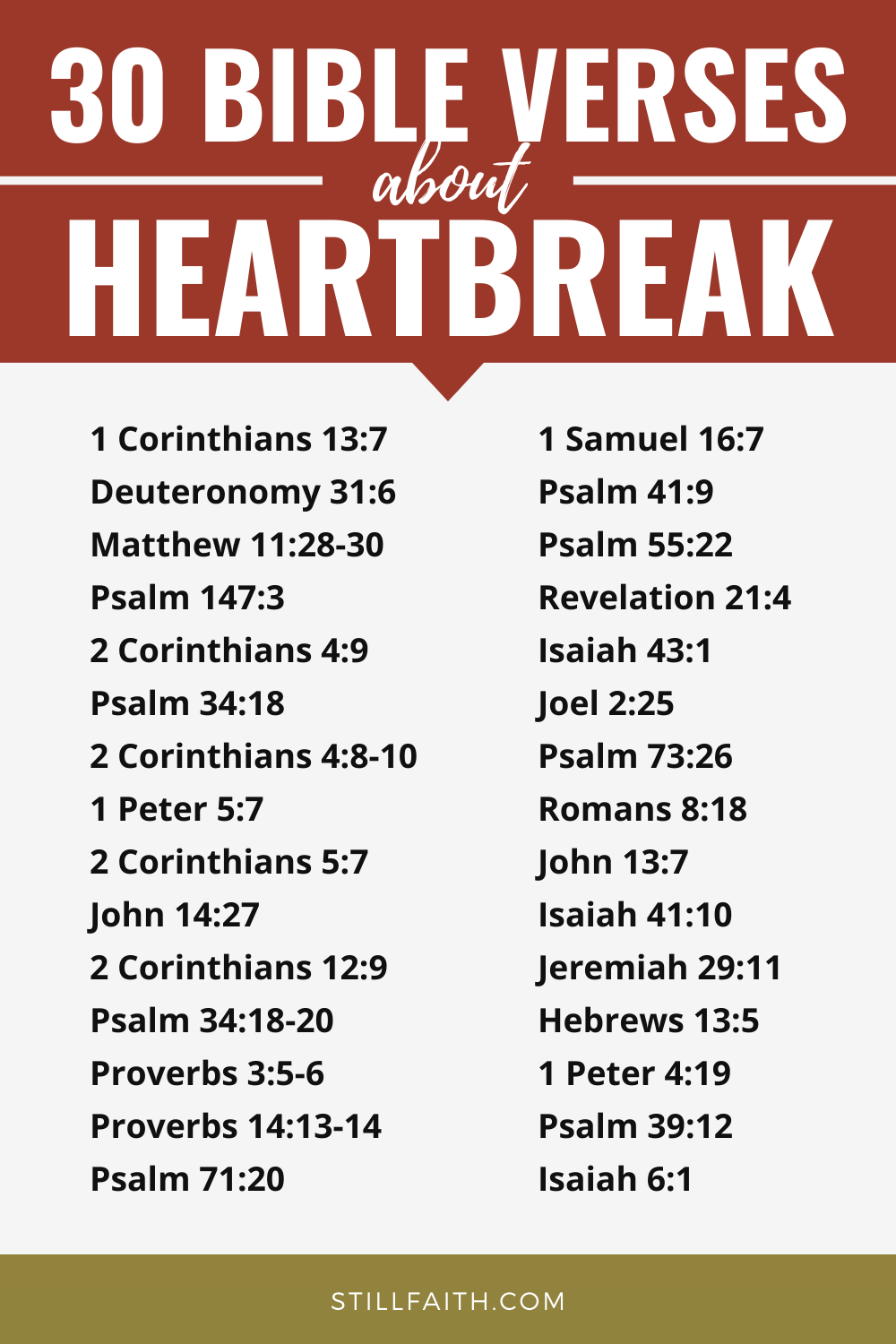 196 Bible Verses about Heartbreak