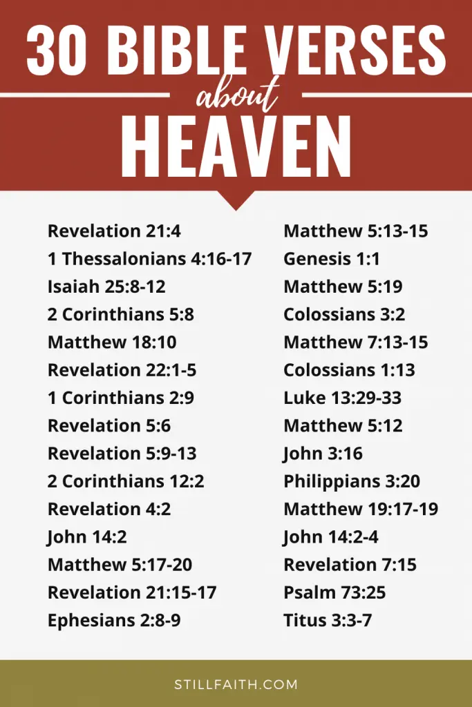 175 Bible Verses about Heaven