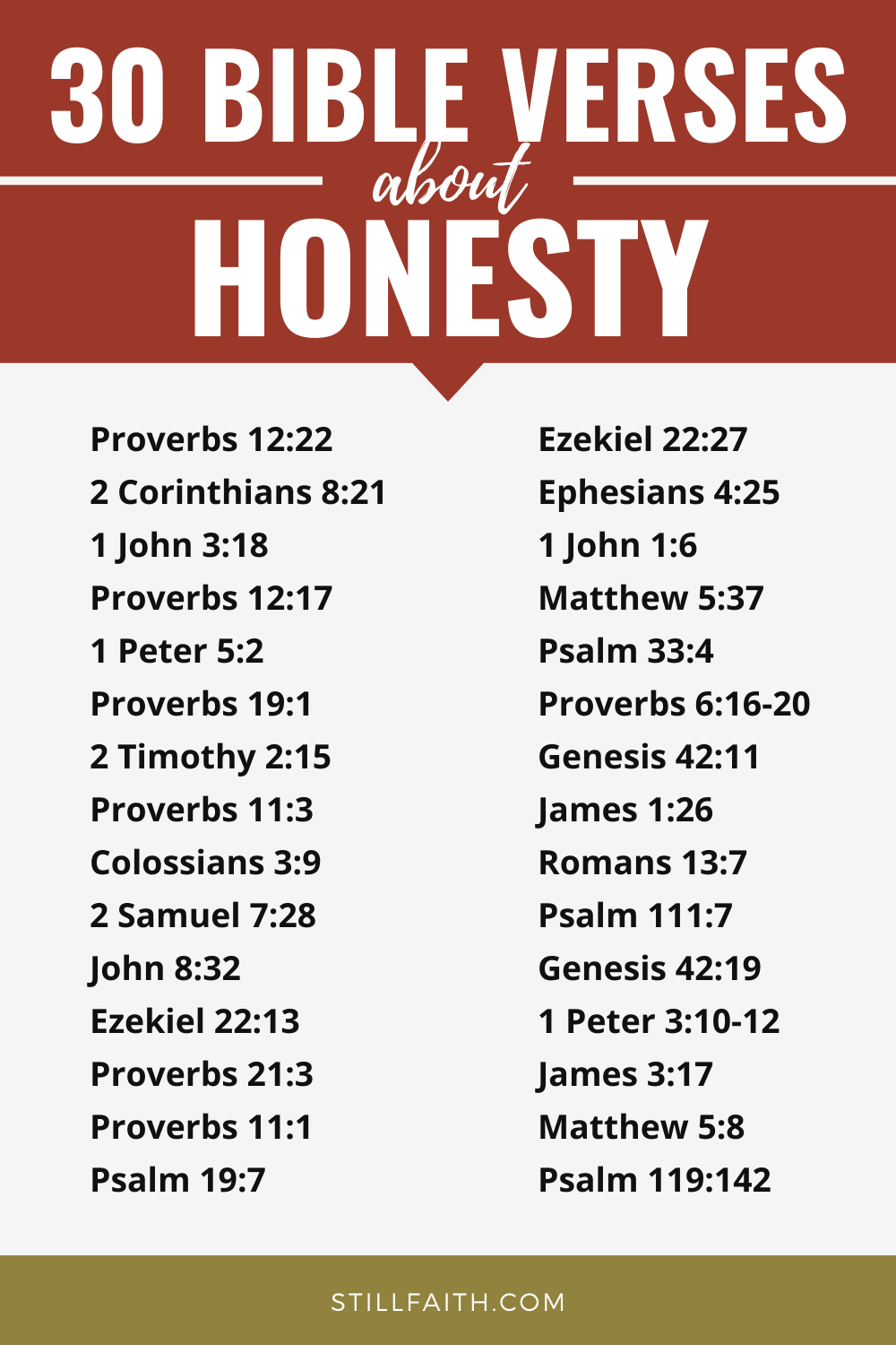 159 Bible Verses about Honesty