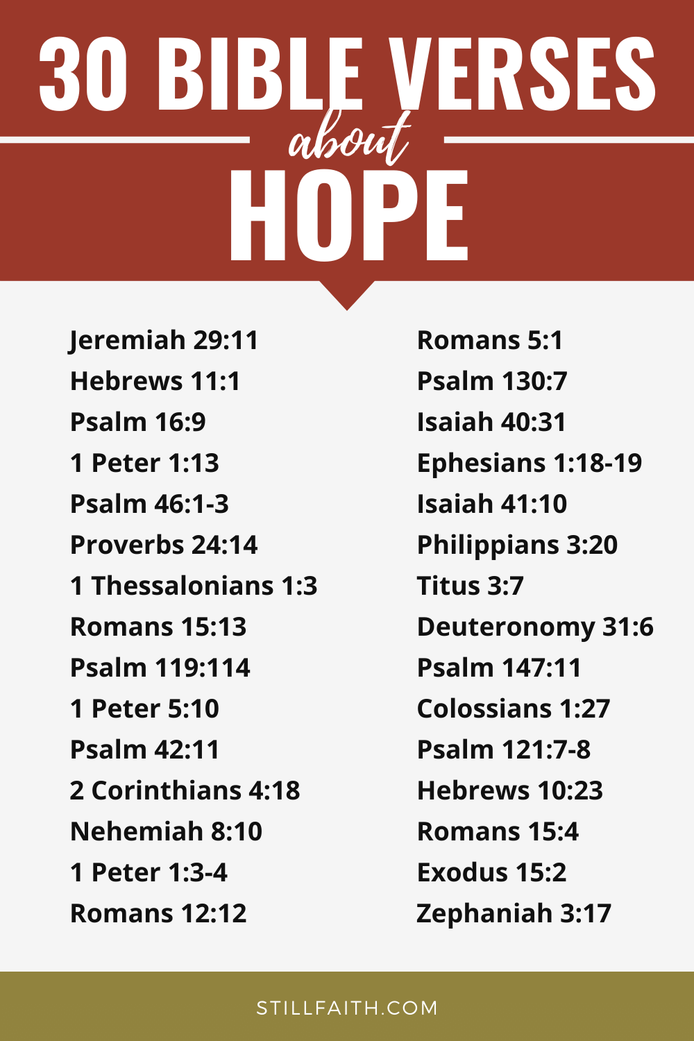 172 Bible Verses about Hope