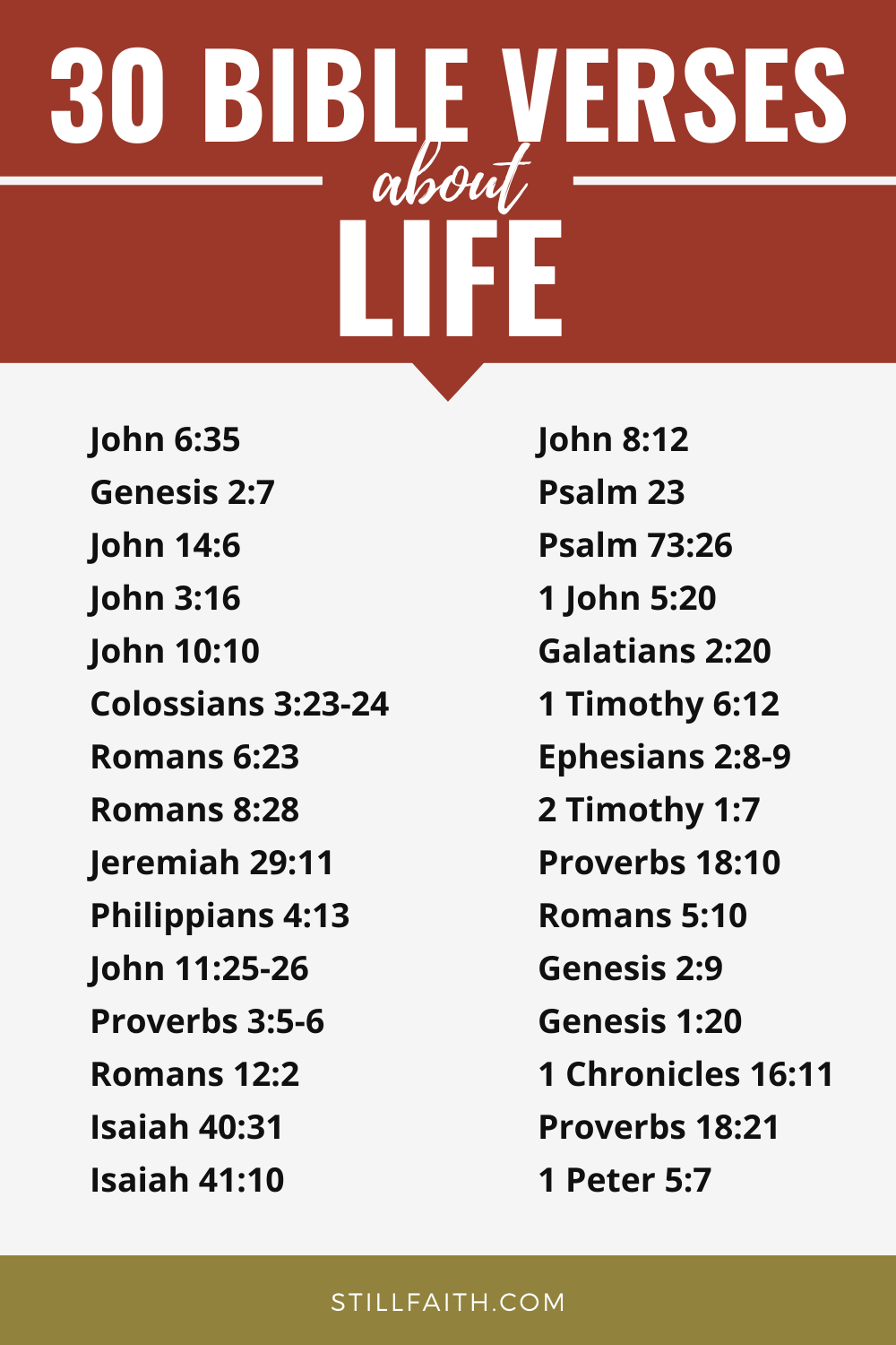 93 Bible Verses about Life