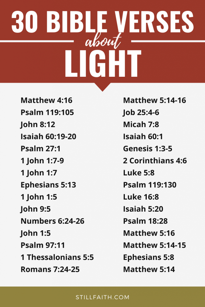 179 Bible Verses about Light