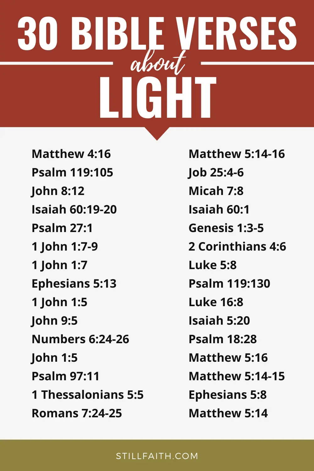 Bible Verses about Light