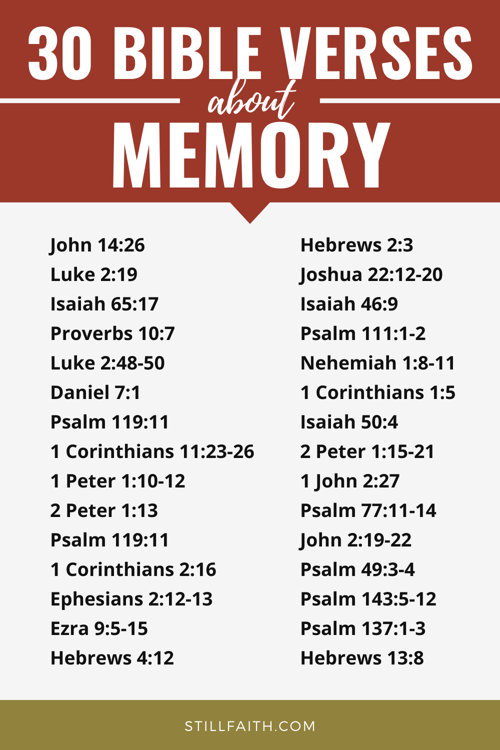 Bible Verses about Memory