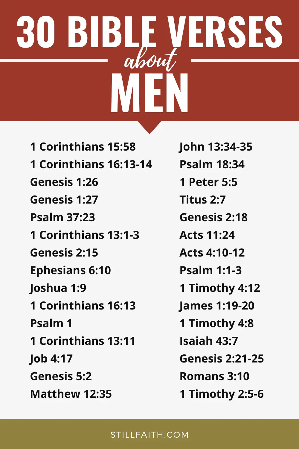 Bible Verses about Men