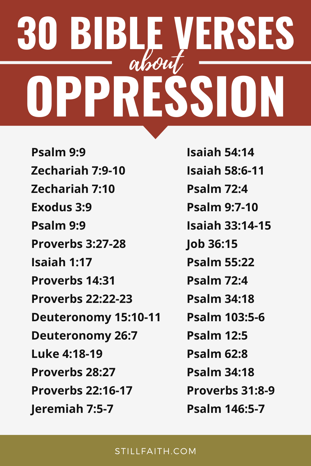 186 Bible Verses about Oppression