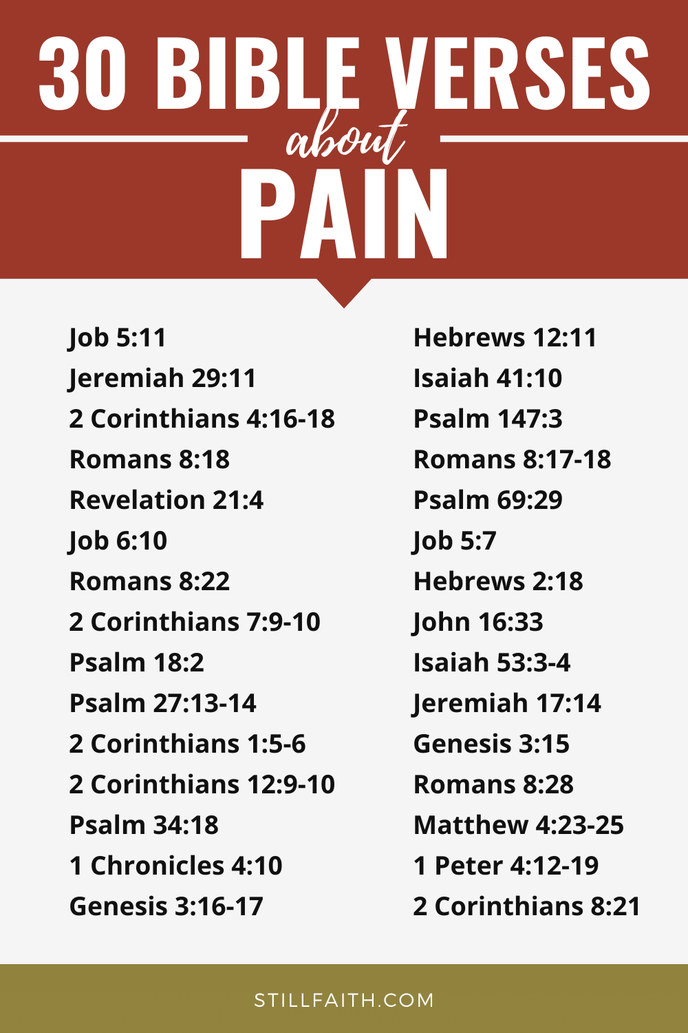 204 Bible Verses about Pain