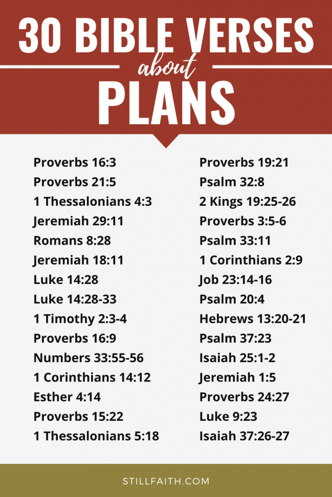 214 Bible Verses about Plans