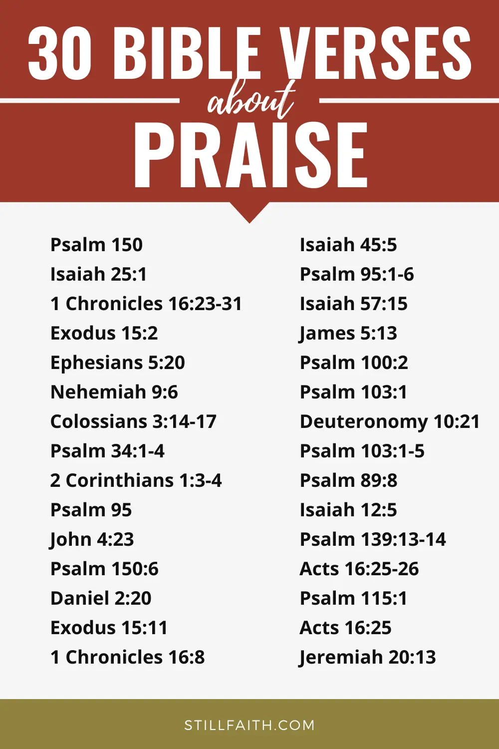 Bible Verses about Praise