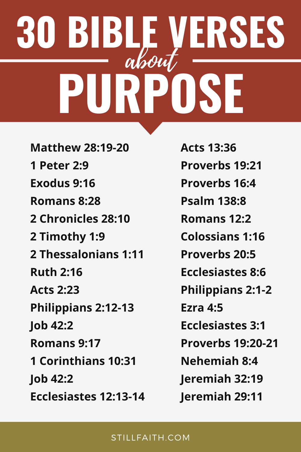 166 Bible Verses about Purpose