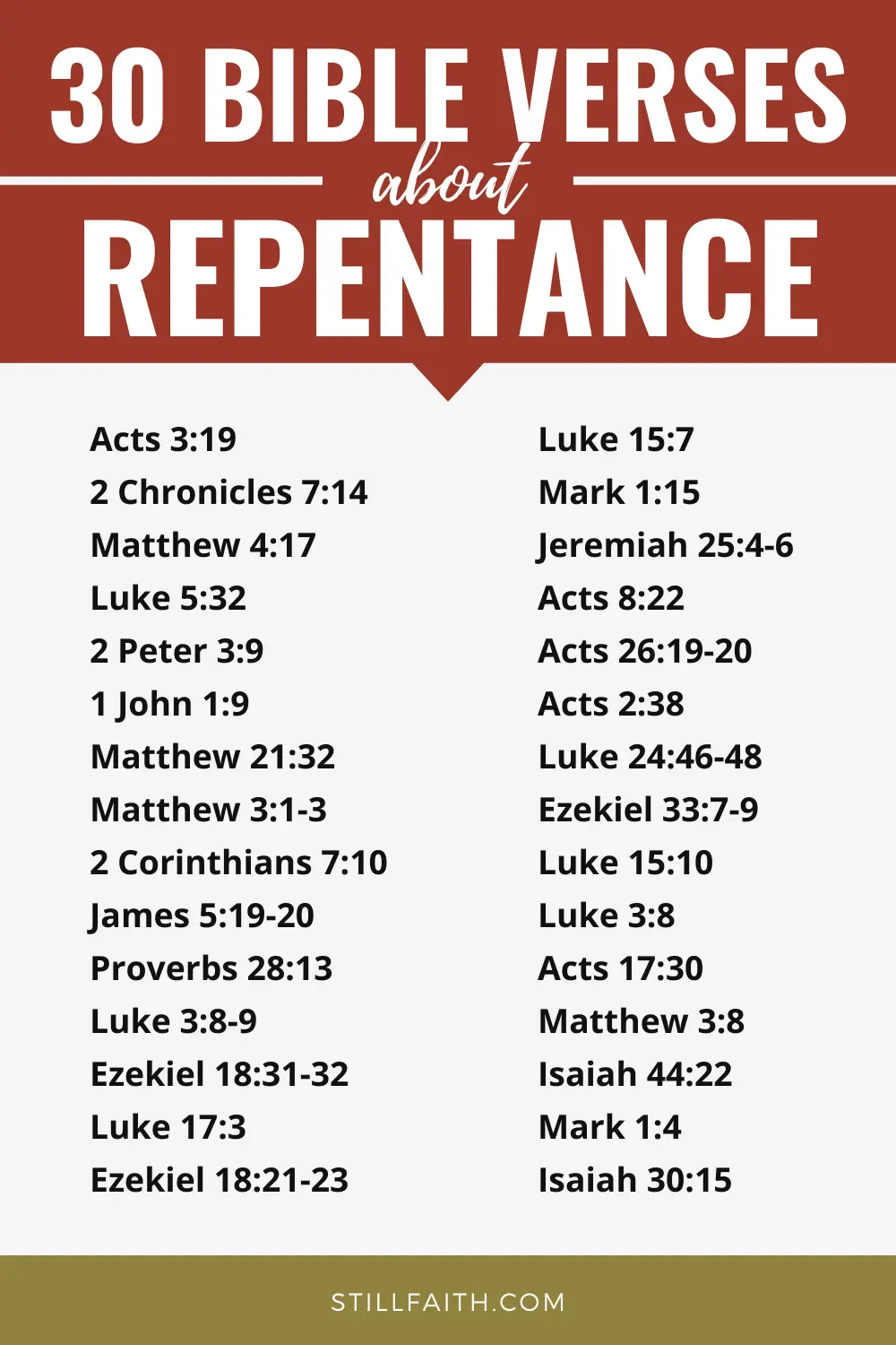 Bible Verses about Repentance