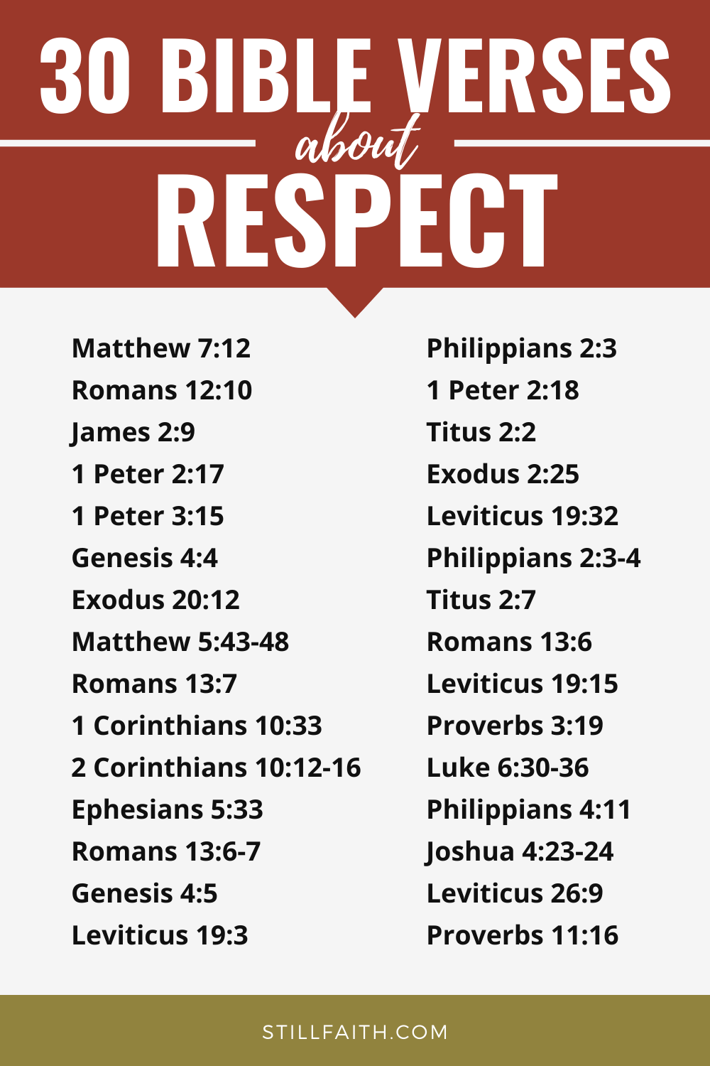 Bible Verses About Respecting Others