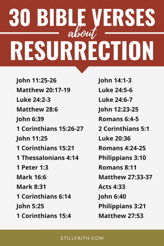 178 Bible Verses about Resurrection