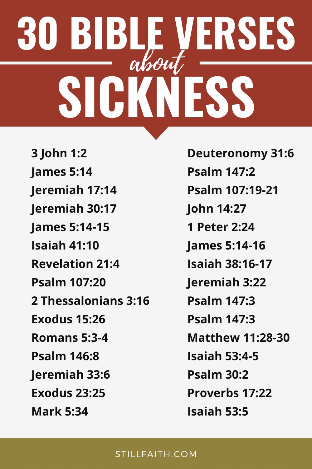 204 Bible Verses about Sickness