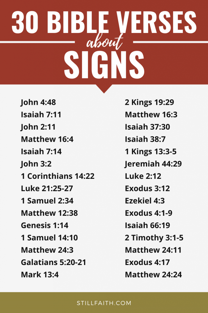 112 Bible Verses about Signs