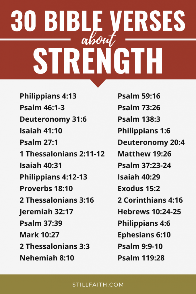 168 Bible Verses about Strength
