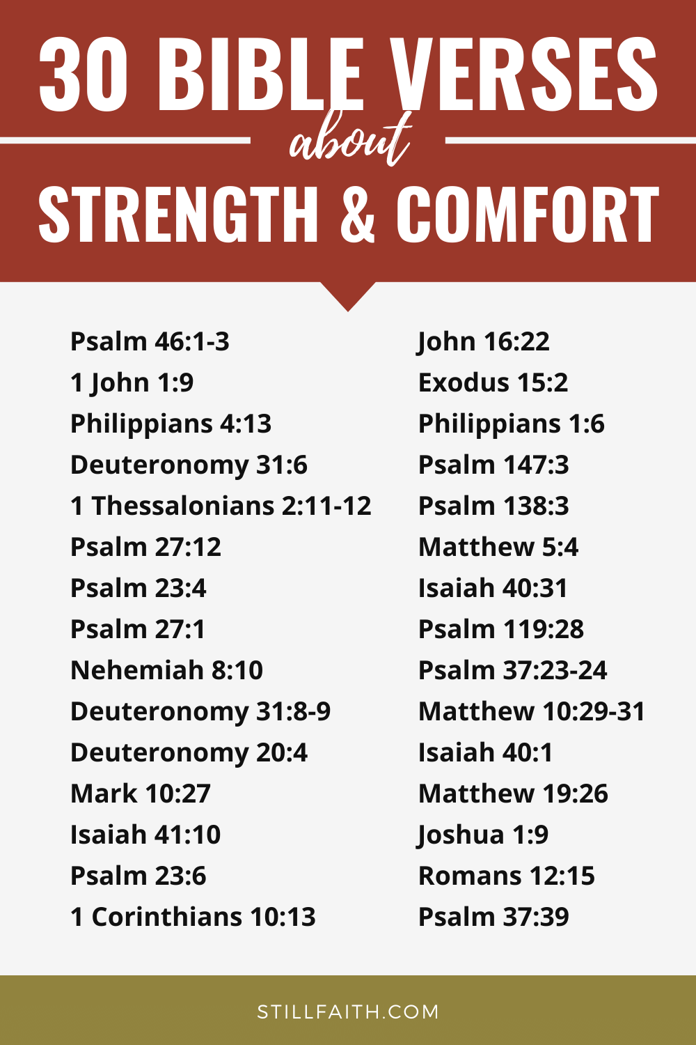 192 Bible Verses about Strength and Comfort
