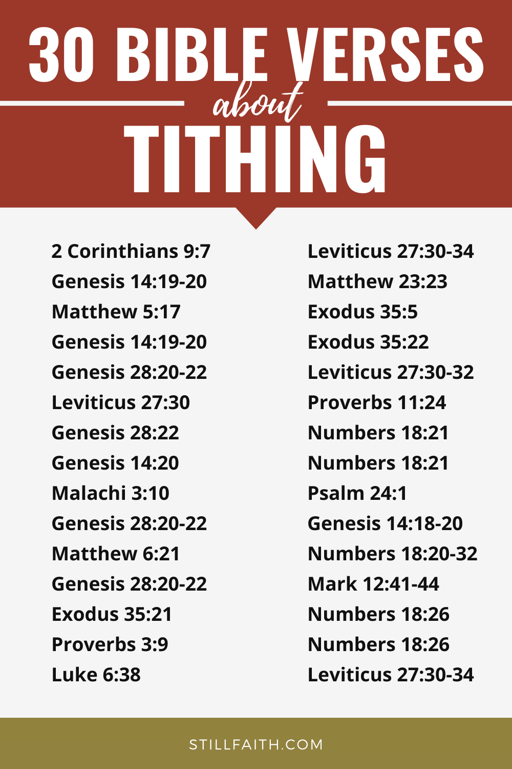 206 Bible Verses about Tithing