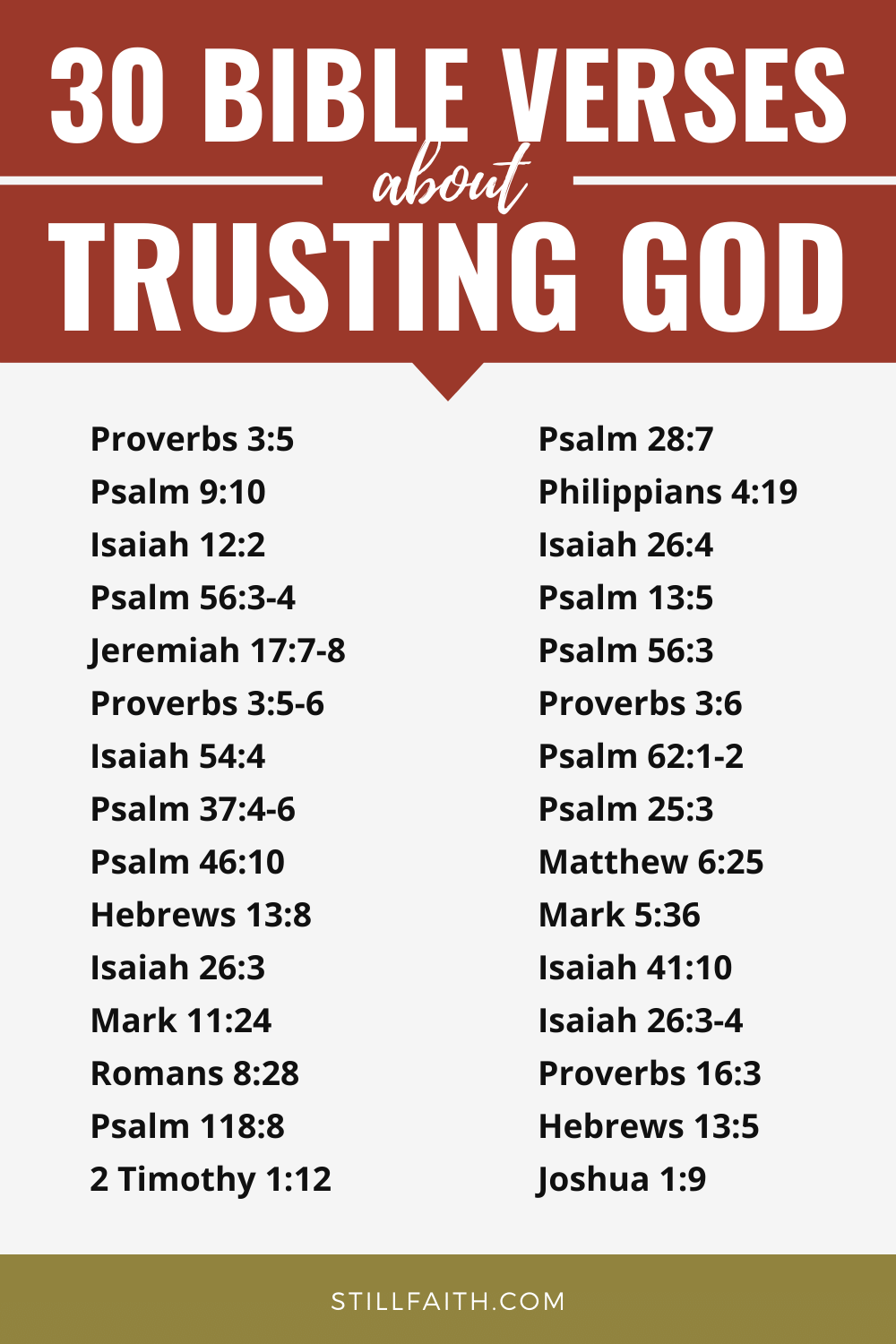 152 Bible Verses about Trusting God