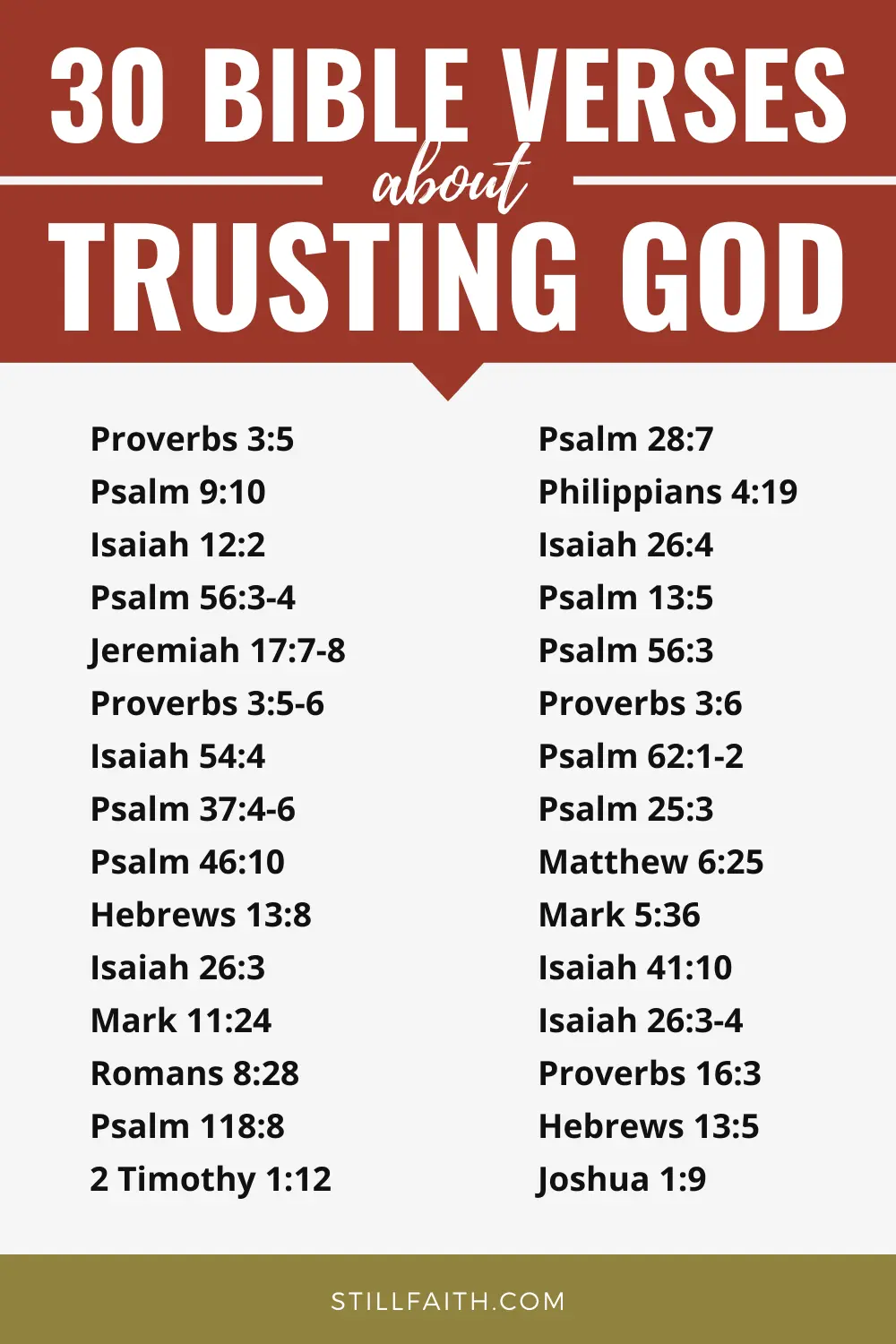 Bible Verses about Trusting God