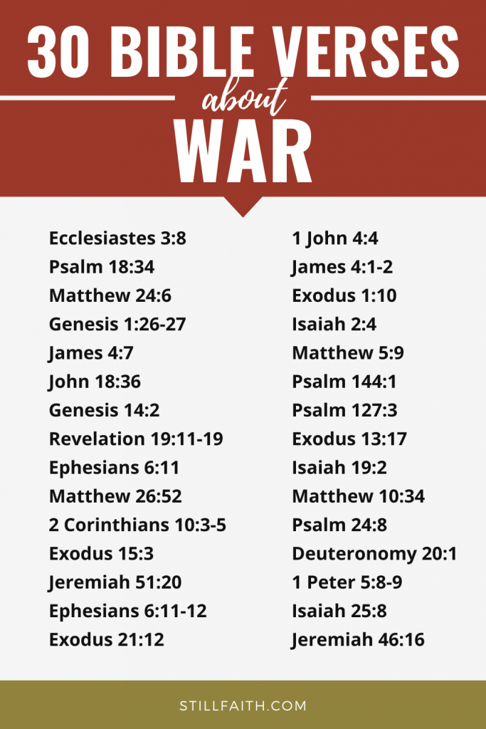 285 Bible Verses about War