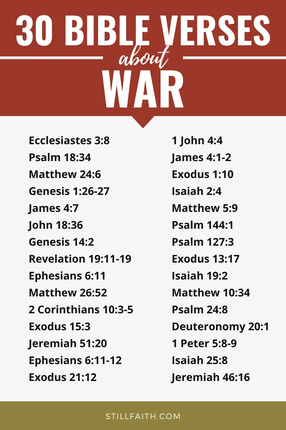 Bible Verses about War