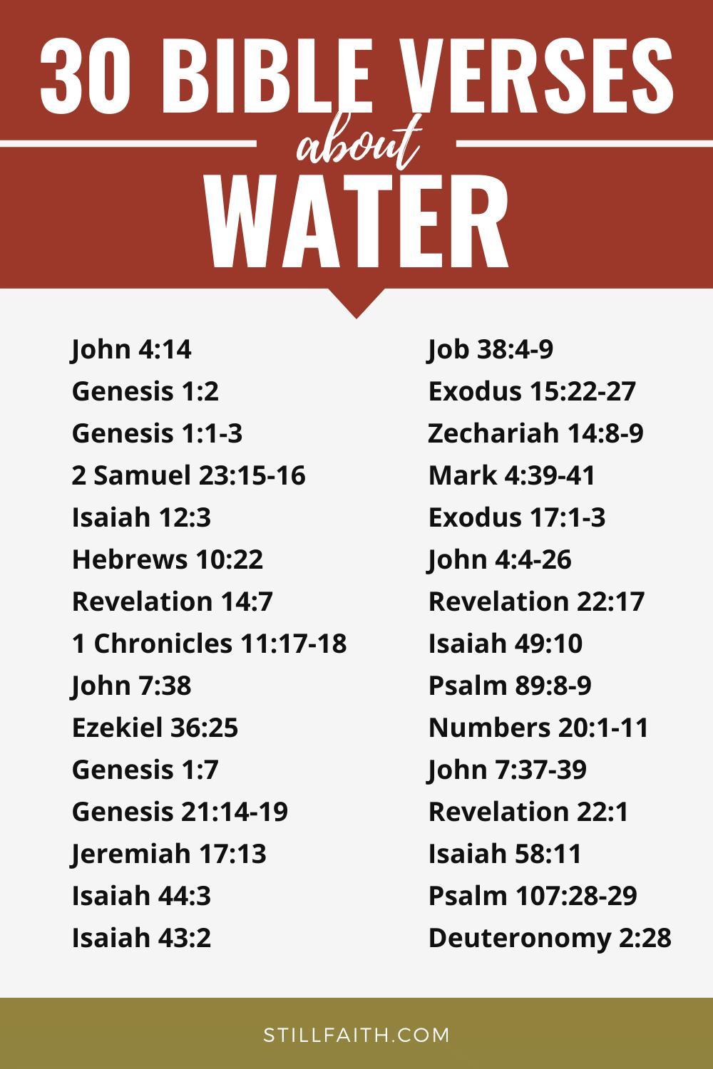 176 Bible Verses about Water