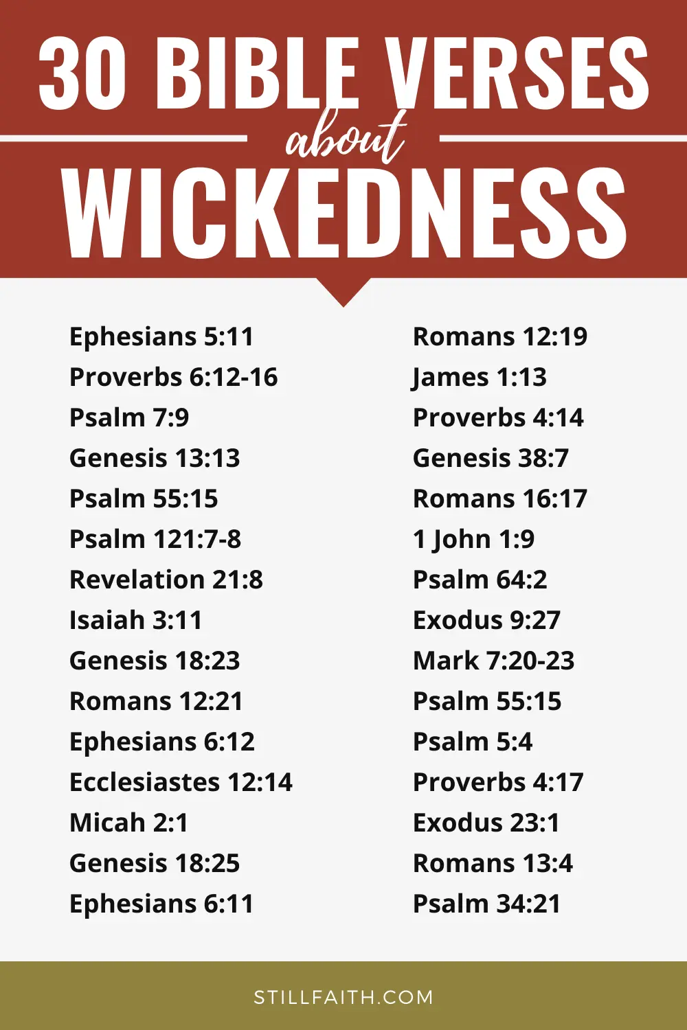 Bible Verses about Wickedness