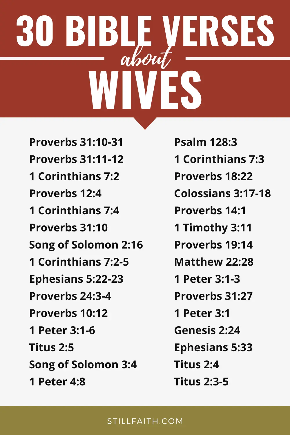 Bible Verses about Wives
