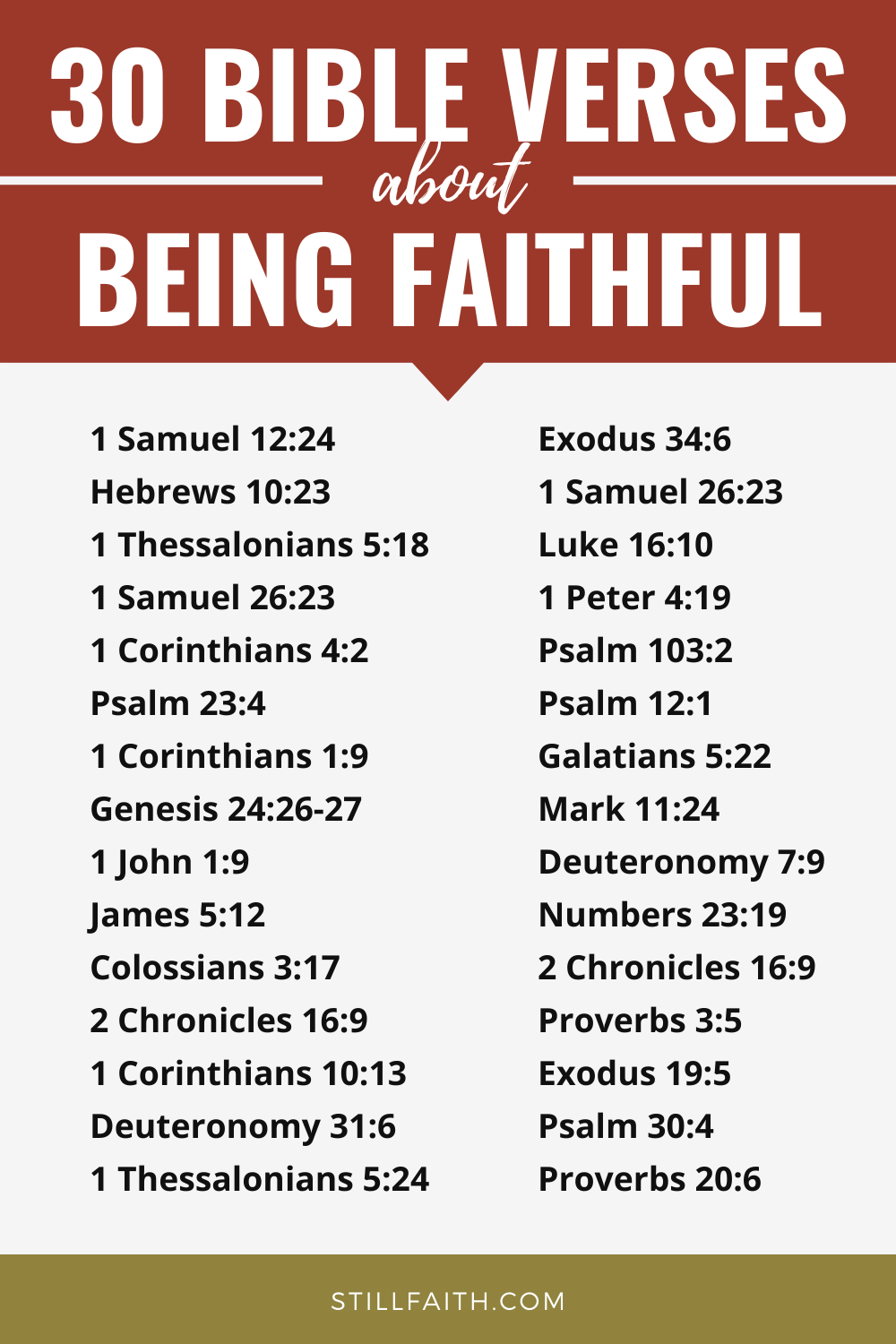 118 Bible Verses about Being Faithful
