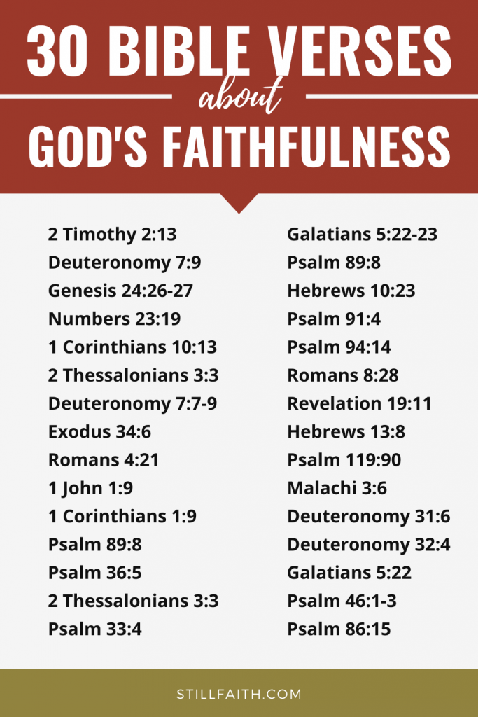116 Bible Verses about God's Faithfulness