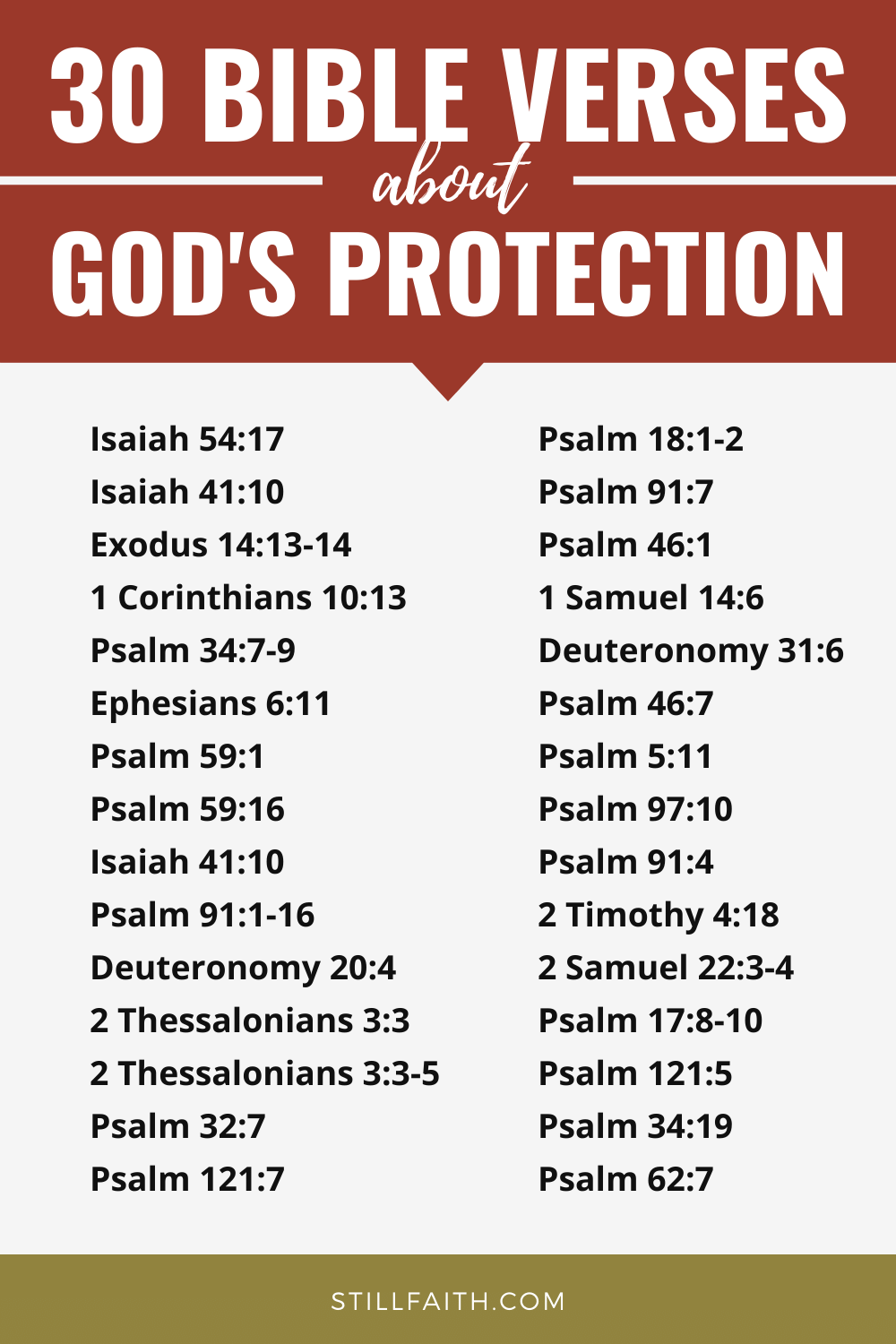 Bible Verses about God's Protection