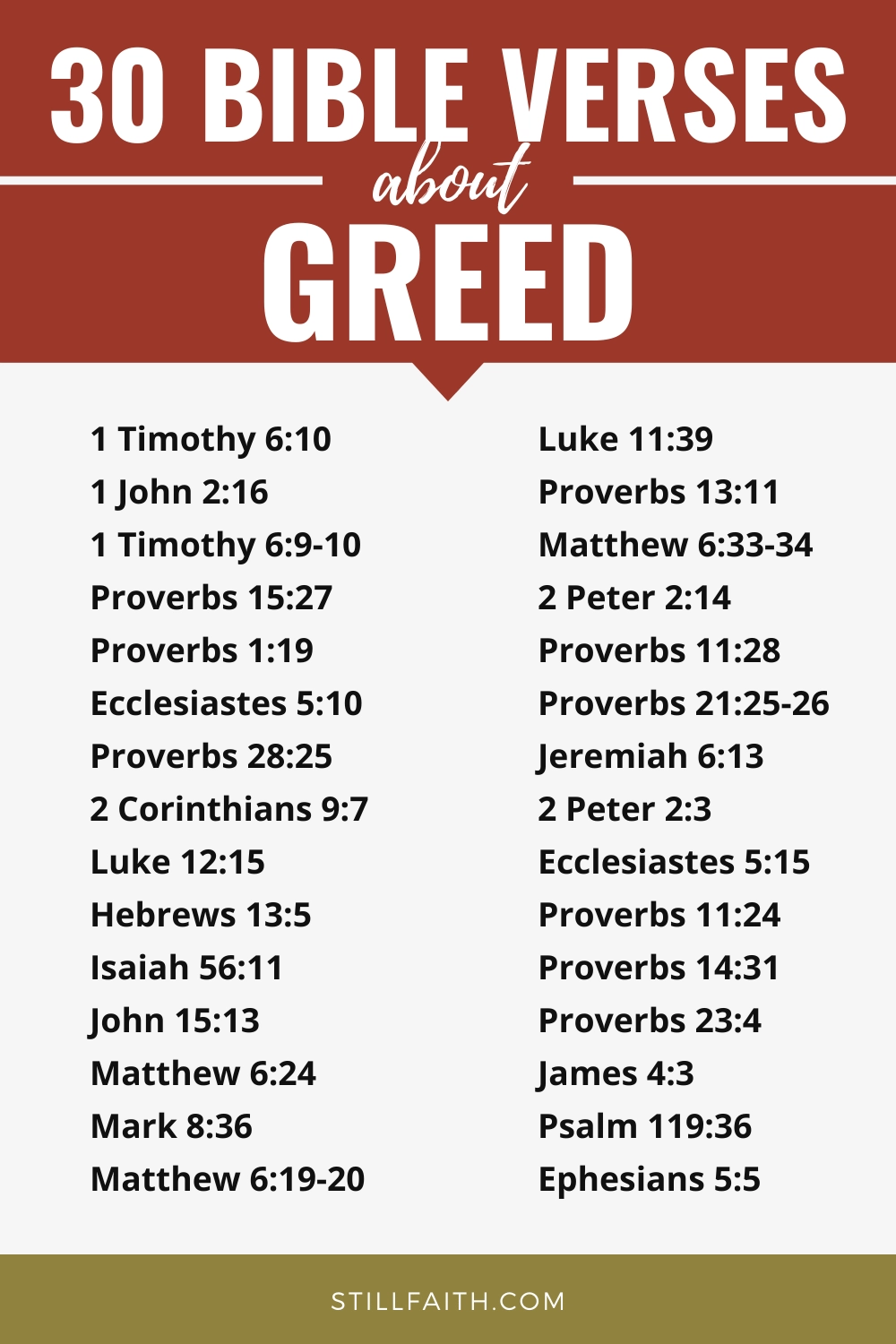 Bible Verses about Greed