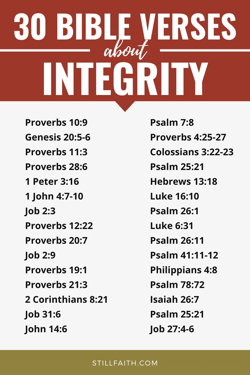 Bible Verses about Integrity