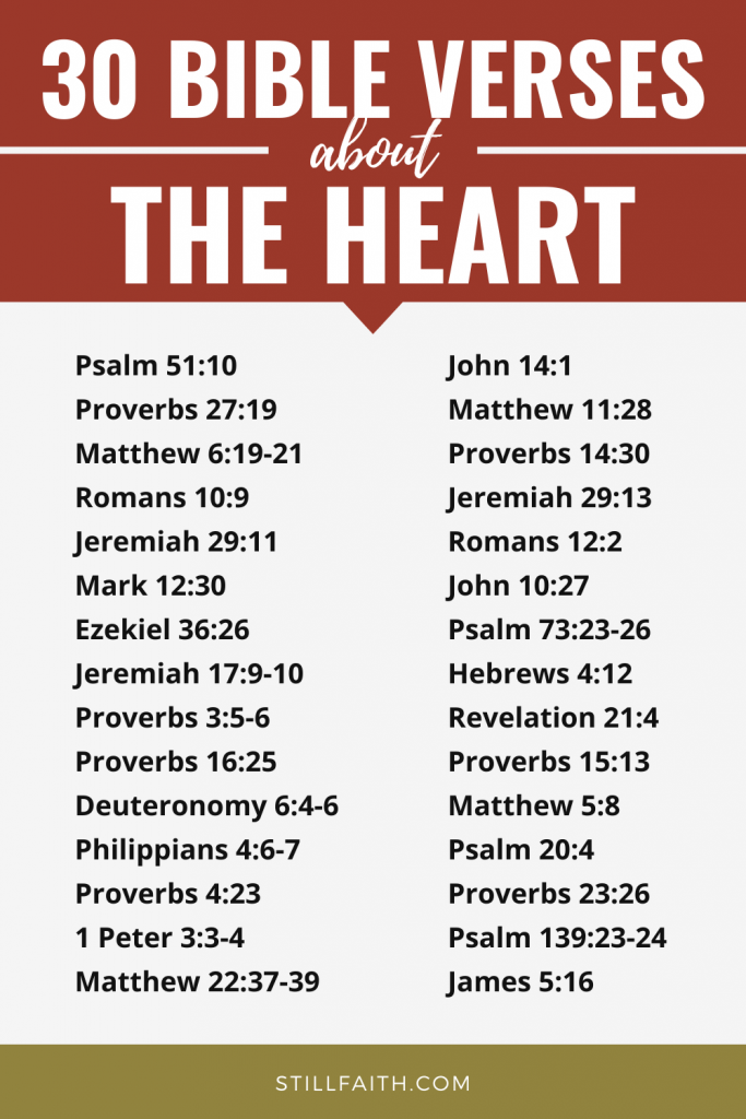 205 Bible Verses about the Heart