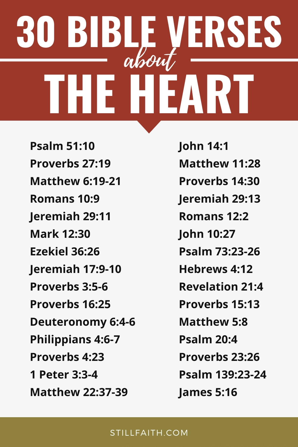 Bible Verses about the Heart