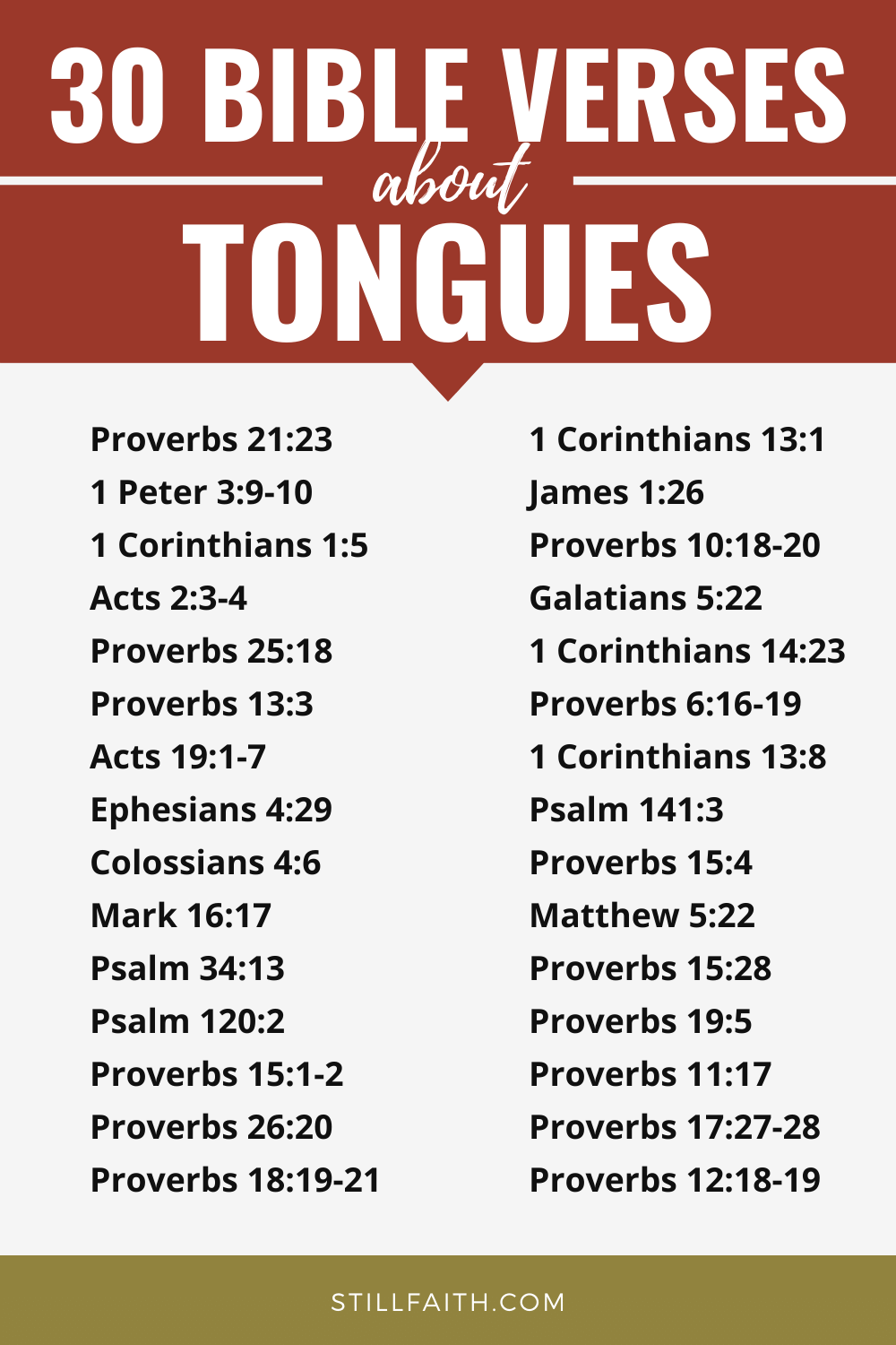 133 Bible Verses about Tongues