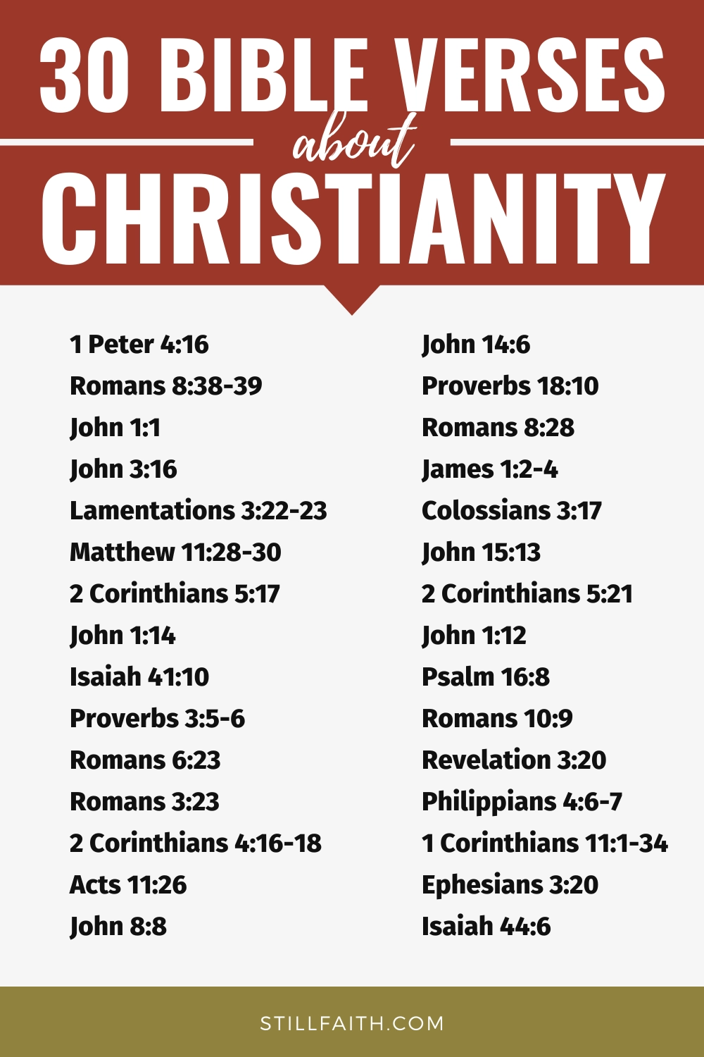 Bible Verses about Christianity
