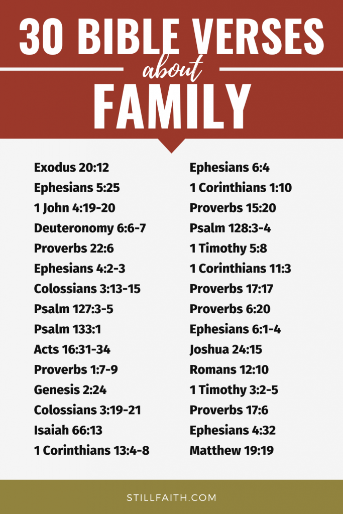 125 Bible Verses about Family