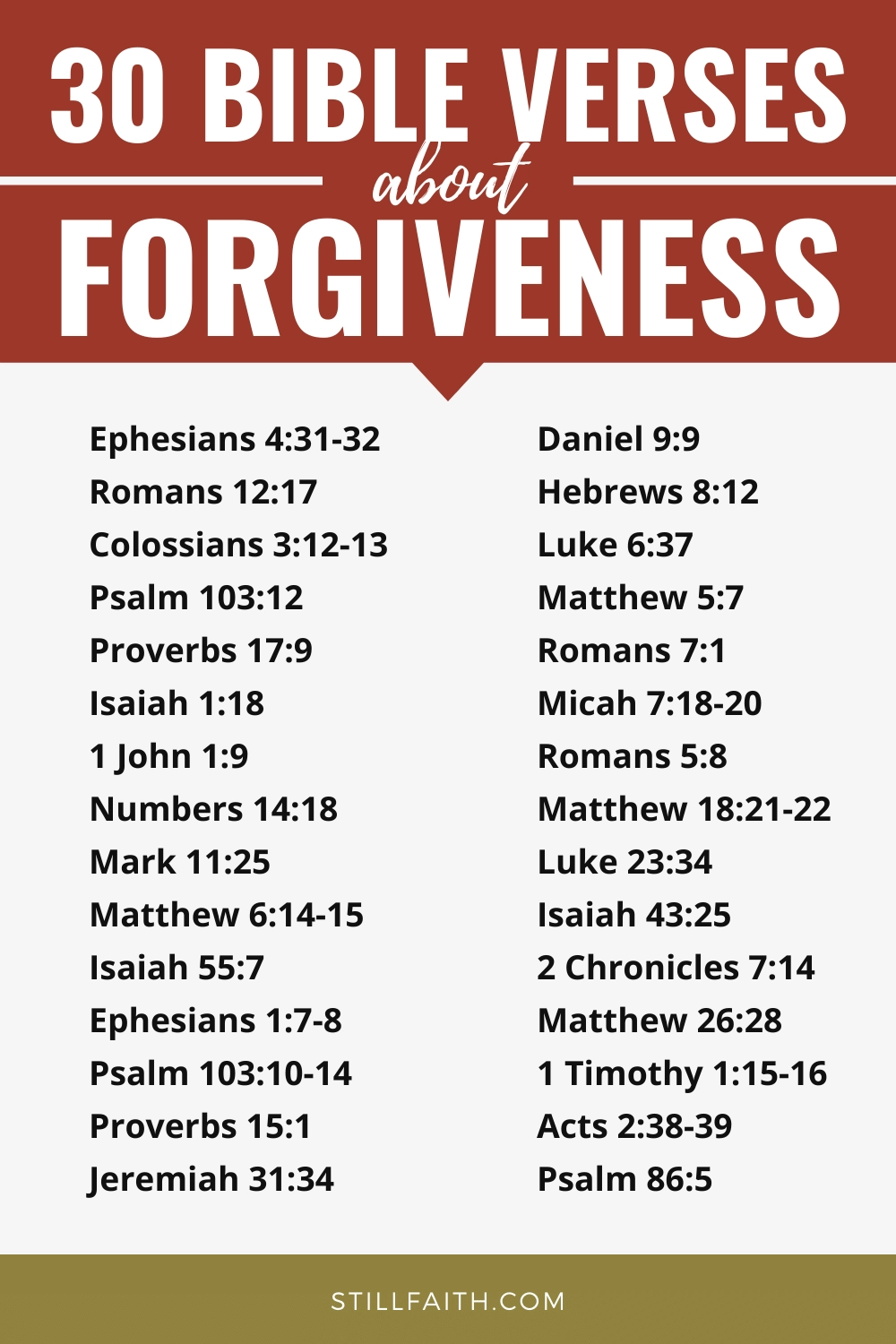 Bible Verses about Forgiveness