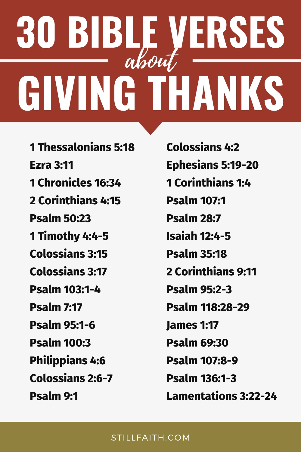 Bible Verses about Giving Thanks