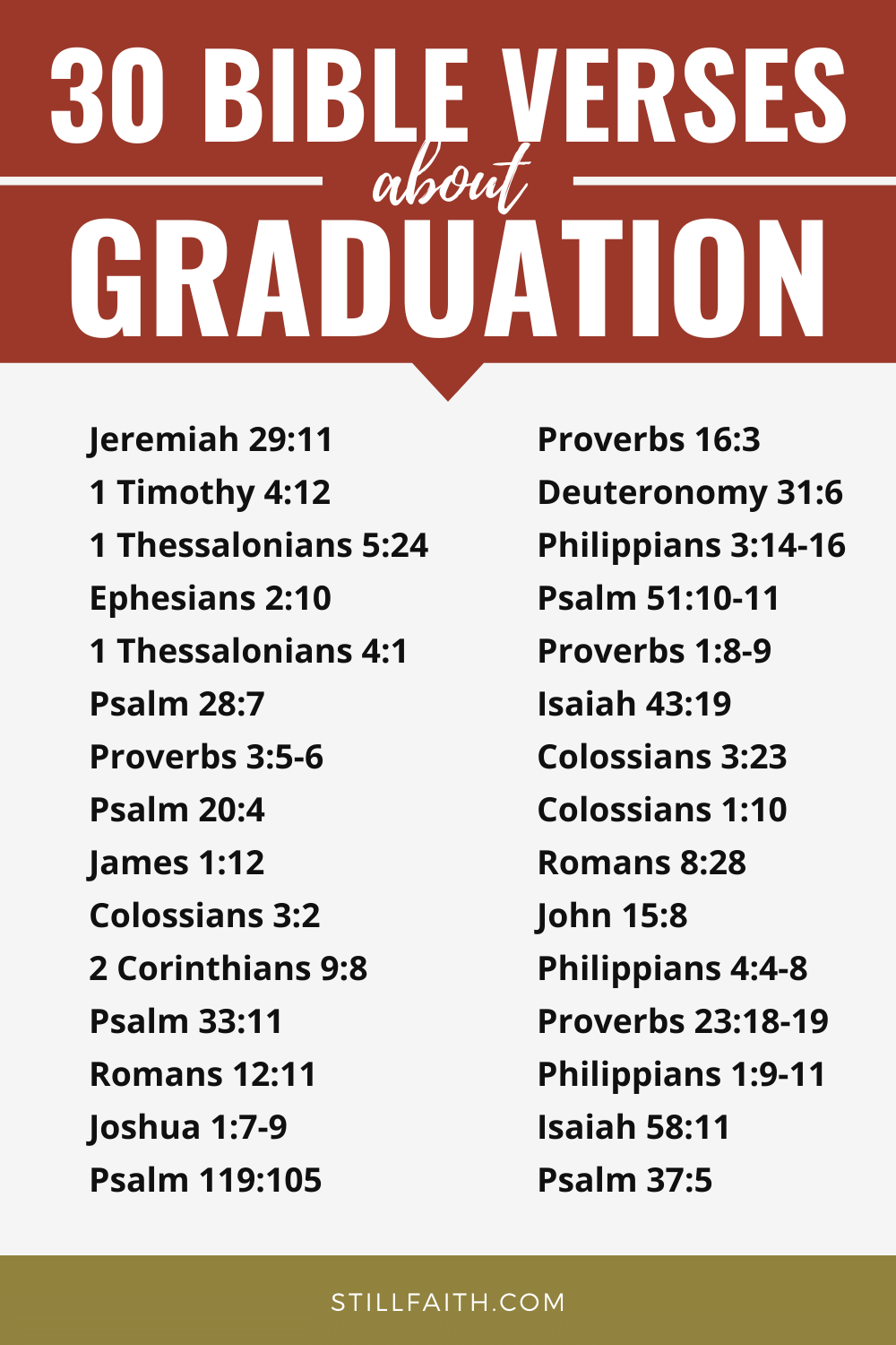 Bible Verses about Graduation