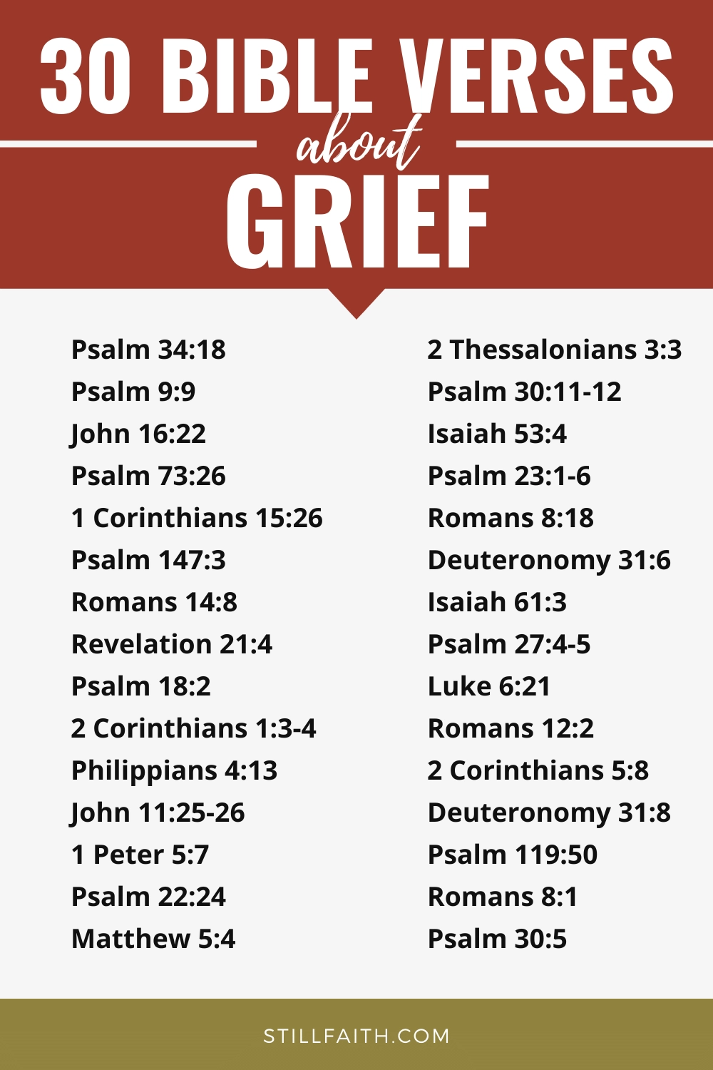 Bible Verses about Grief