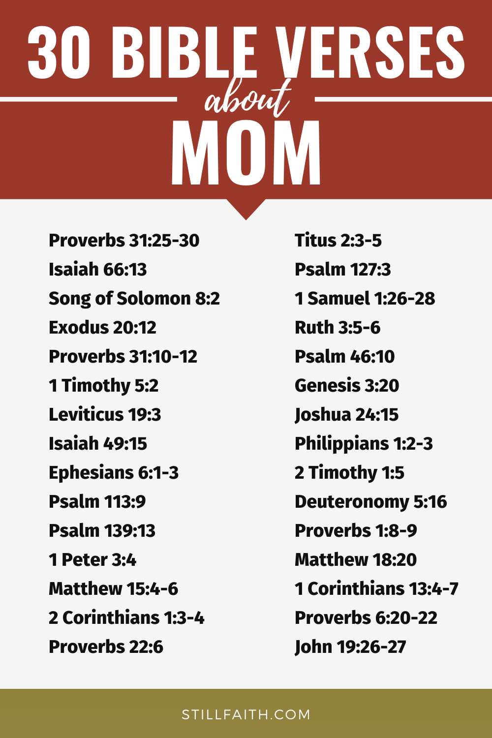 Bible Verses about Mom