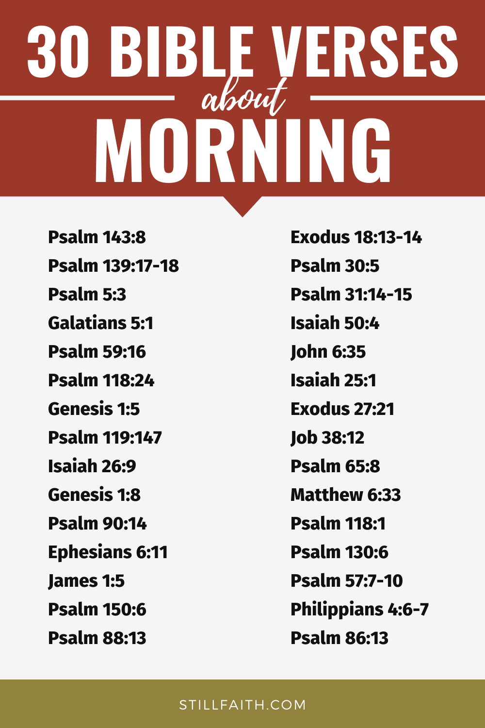 Bible Verses about Morning