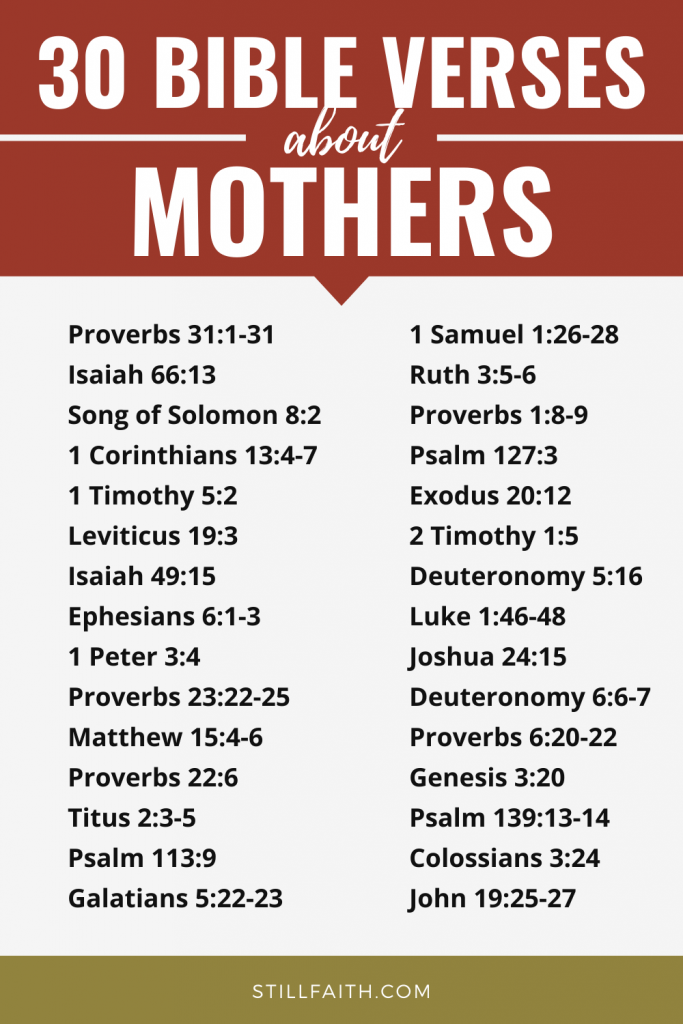 112 Bible Verses about Mothers