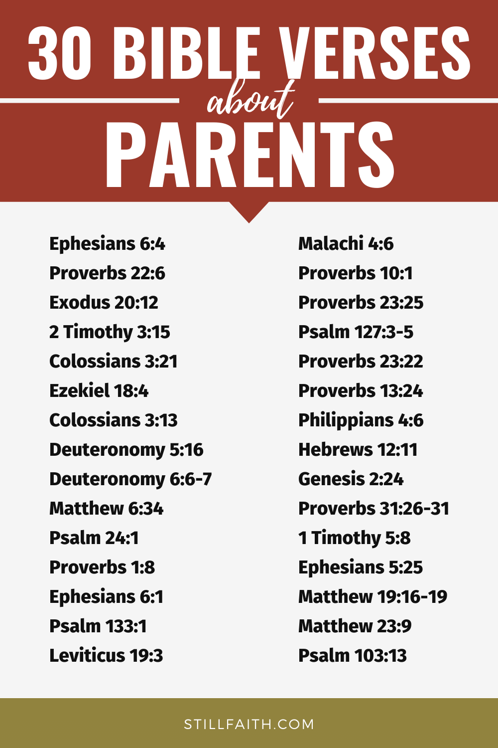 Bible Verses about Parents
