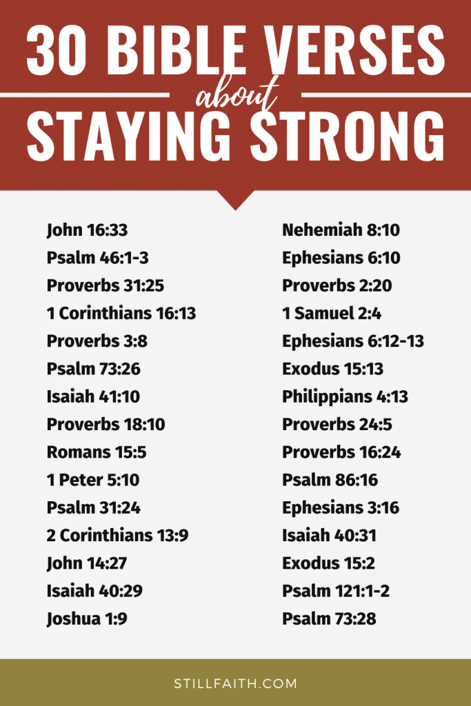 235-bible-verses-about-staying-strong-kjv-stillfaith