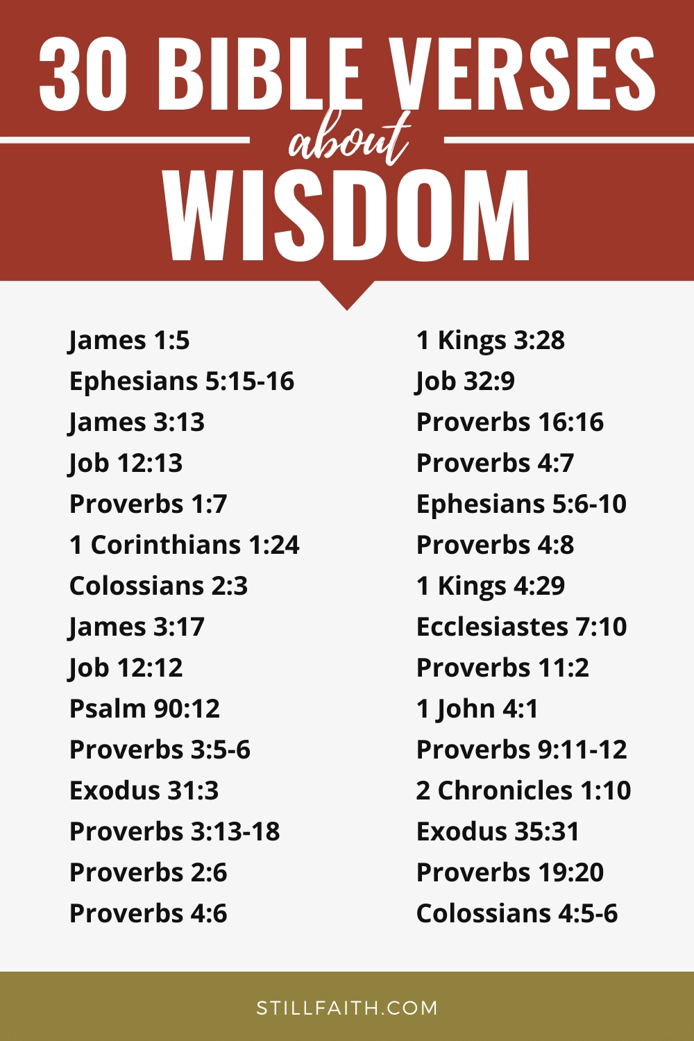 Bible Verses about Wisdom